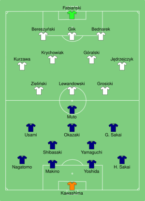 JPN-POL 2018-06-28.svg