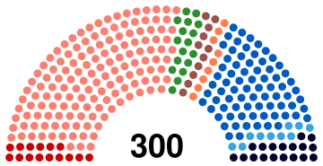 Parliament of Greece September 2015.svg