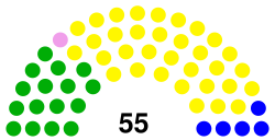Sao tome election2014.svg
