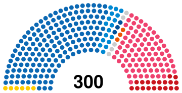 South Korea National Assembly 2020.svg