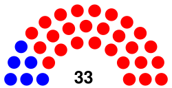 Tennessee Senate.svg