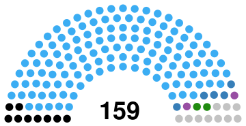 Zambia National Assembly 1996.svg