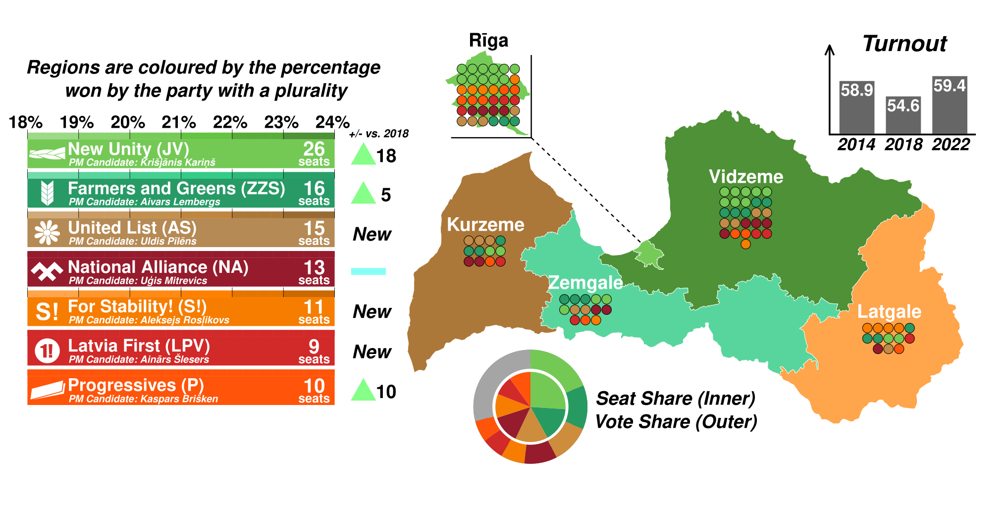 2022 Latvian election results.svg