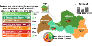 2022 Latvian election results.svg