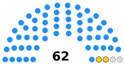 Cambodian Senate composition 2018-2024.svg
