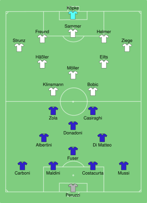 ITA-GER 1996-06-19.svg