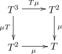 Monad multiplication.svg