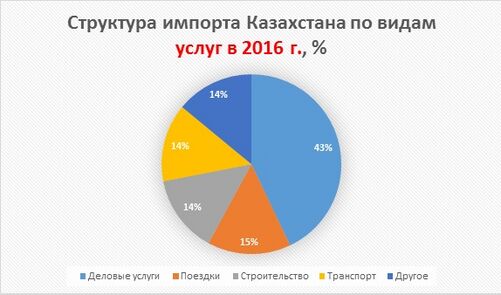 Структура импорта
