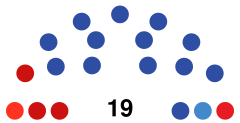 2023 Nenets AO Assembly of Deputies election diagram.svg