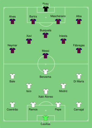 Barcelona-Real Madrid 2014-04-16.svg