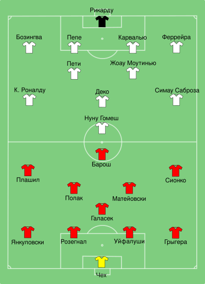 CZE-POR 2008-06-11 (ru).svg
