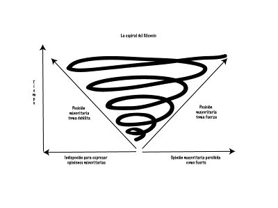 Espiral del Silencio.jpg