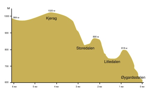 Kjerag profile.svg