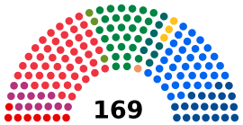 Norway Storting 2021.svg