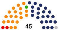 Poland Silesia Regional Assembly 2018.svg