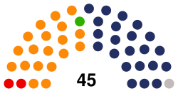 Poland Silesia Regional Assembly 2018.svg