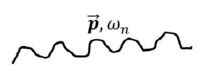 poten