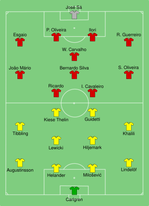 SWE-POR 2015-06-30.svg