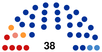 2019 Volgograd Oblast legislative election diagram.svg
