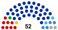 4rd Legislative Assembly of Krasnoyarsk Krai (2021-2026).svg