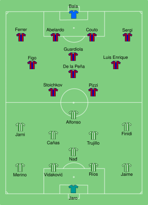 Barcelona vs Betis 1997-06-28.svg