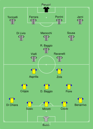 Juventus-Parma 1995-05-17.svg