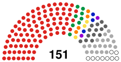 National Assembly (Republic of the Congo) diagram.svg