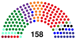 Guatemala Election.svg
