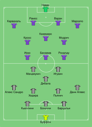 Juventus vs Real Madrid 2017-06-03 (ru).svg