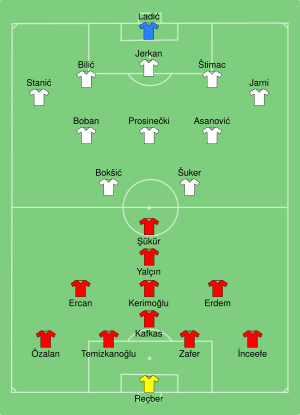 TUR-CRO 1996-06-11.svg