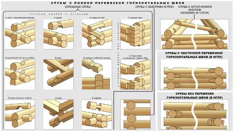 Русские срубные конструкции