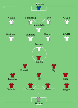 England-Portugal line ups.svg