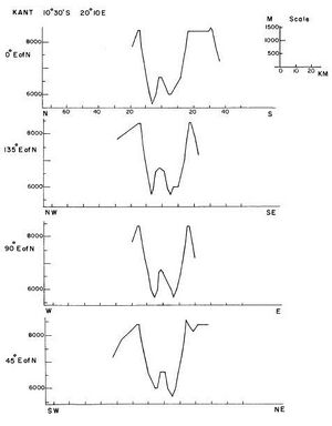 Kant crater cross section.jpg