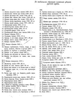 Описание к таблицам образцов головных уборов русской армии.jpg