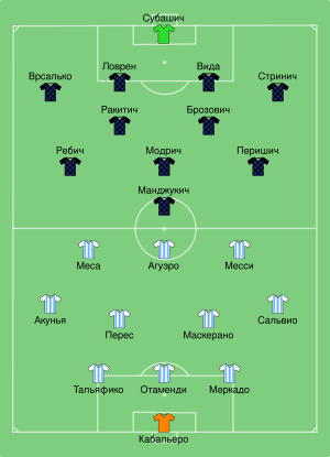 ARG-CRO 2018-06-21 (ru).svg