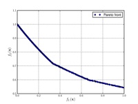 CTP1 function (2 variables)