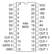 Intel 8253 and 8254.svg