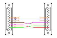 Null modem 5-wire.svg