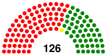 Ugandan National Assembly 1980.svg