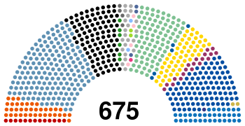 2020 Czech regional election.svg