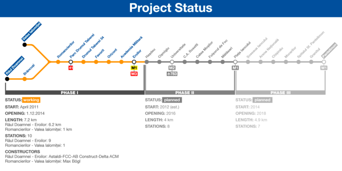 Bucharest M5 metro line construction status.png