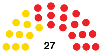 House of Assembly of Barbados, 1981.svg