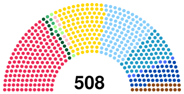 Italian Parliament, 1919.svg