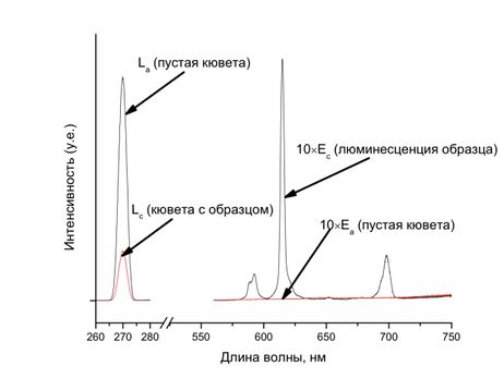 Абсолютный квантовый выход.jpg