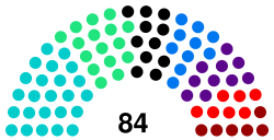 Розподіл мандатів в Одеській обласній раді 8-го скликання.svg