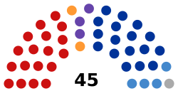 3rd Legislative Assembly of Irkutsk Oblast.svg