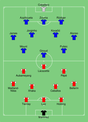 Arsenal vs Chelsea 2020-08-01.svg