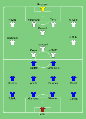 England-Paraguay line ups.svg