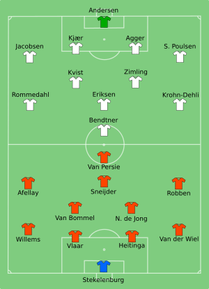 NED-DEN 2012-06-09.svg