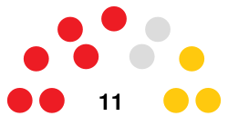 Saint Lucia Senate.svg